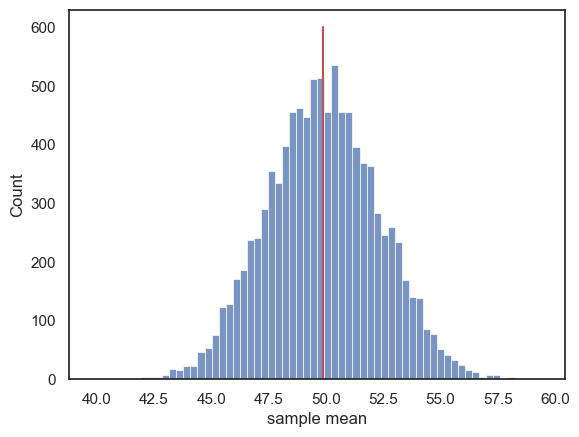 3.6. Sampling Distribution of the Mean — Introduction to Statistics and ...